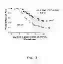 Fig. 02 - Cryopreservation of Haptenized Tumor Cells