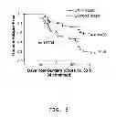 Fig. 04 - Cryopreservation of Haptenized Tumor Cells