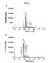 Fig. 03 - Field sampling kit and methods for collecting and detecting alkyl methylphosphonic acids