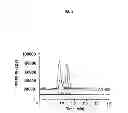 Fig. 04 - Field sampling kit and methods for collecting and detecting alkyl methylphosphonic acids