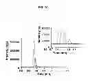 Fig. 05 - Field sampling kit and methods for collecting and detecting alkyl methylphosphonic acids