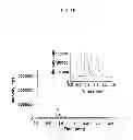 Fig. 06 - Field sampling kit and methods for collecting and detecting alkyl methylphosphonic acids