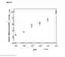 Fig. 07 - Plasmonic junctions for surface-enhanced spectroscopy