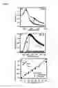 Fig. 10 - Plasmonic junctions for surface-enhanced spectroscopy