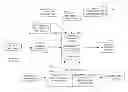 Fig. 01 - TREATMENT PLANNING BASED ON POLYPEPTIDE RADIOTOXICITY SERUM MARKERS