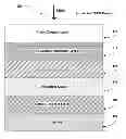 Fig. 01 - High efficiency CZTSe by a two-step approach