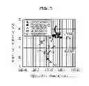 Fig. 04 - Semiconductor device with pocket regions and method of manufacturing the same