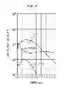 Fig. 32 - Semiconductor device with pocket regions and method of manufacturing the same