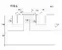 Fig. 07 - Methods for manufacturing a semiconductor device