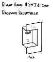 Fig. 06 - HDMI, VGA, Component, & Coax recessed receptacles