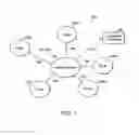 Fig. 02 - Intelligent data network with power management capabilities