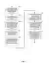 Fig. 09 - Methods and apparatuses for configuration automation