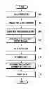 Fig. 01 - Method and system for providing Wi-Fi service by Wi-Fi device