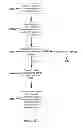 Fig. 09 - Periodic assistance data flow control
