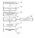 Fig. 08 - Method and Terminal for Adapting Frequency Band of Terminal