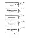 Fig. 09 - Method and Terminal for Adapting Frequency Band of Terminal