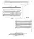 Fig. 03 - Method for single card dual standby user equipment to camp on network and user equipment