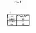 Fig. 04 - Method of controlling mobile terminal apparatus and mobile terminal apparatus
