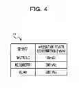 Fig. 05 - Method of controlling mobile terminal apparatus and mobile terminal apparatus