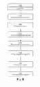Fig. 06 - Requesting and providing acknowledgements to specific PTT talk spurts