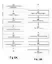 Fig. 08 - Requesting and providing acknowledgements to specific PTT talk spurts