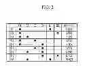 Fig. 03 - Planetary gear train of automatic transmission for vehicles
