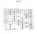 Fig. 03 - Planetary gear train of automatic transmission for vehicles
