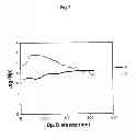 Fig. 07 - CRYOTROPIC HYDROGELS AND THEIR USE AS FILTERS