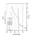 Fig. 03 - Apparatus and methods to preserve catalyst activity in an epoxidation process