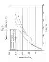 Fig. 04 - Apparatus and methods to preserve catalyst activity in an epoxidation process
