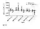 Fig. 09 - Compositions, systems and methods for the diagnosis, prevention and treatment of disorders associated with azetidine-2-carboxylic acid