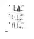 Fig. 02 - Transducible Polypeptides for Modifying Metabolism