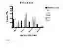 Fig. 03 - Transducible Polypeptides for Modifying Metabolism