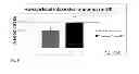 Fig. 06 - Transducible Polypeptides for Modifying Metabolism