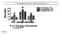 Fig. 09 - Transducible Polypeptides for Modifying Metabolism
