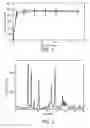 Fig. 02 - Modified release formulations for oprozomib