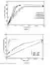 Fig. 04 - Modified release formulations for oprozomib