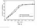 Fig. 07 - Modified release formulations for oprozomib