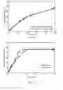 Fig. 09 - Modified release formulations for oprozomib