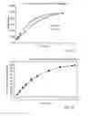 Fig. 49 - Modified release formulations for oprozomib