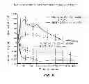 Fig. 07 - Magnesium compositions for modulating the pharmacokinetics and pharmacodynamics of insulin and insulin analogs, and injection site pain