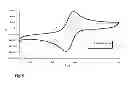Fig. 06 - Method for site-specific polyvalent display on polymers
