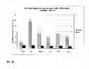 Fig. 16 - Method for site-specific polyvalent display on polymers