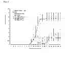 Fig. 02 - Use of pertussis toxin as a therapeutic agent
