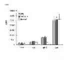 Fig. 03 - Use of pertussis toxin as a therapeutic agent