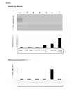 Fig. 07 - Use of pertussis toxin as a therapeutic agent