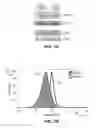Fig. 08 - APLs for treating arthritis