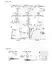 Fig. 32 - Modification of peptides via SAr reactions of thiols with fluorinated aromatics