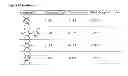 Fig. 40 - Modification of peptides via SAr reactions of thiols with fluorinated aromatics