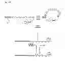 Fig. 58 - Modification of peptides via SAr reactions of thiols with fluorinated aromatics